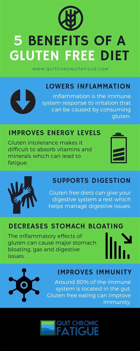 Are there benefits to reducing gluten